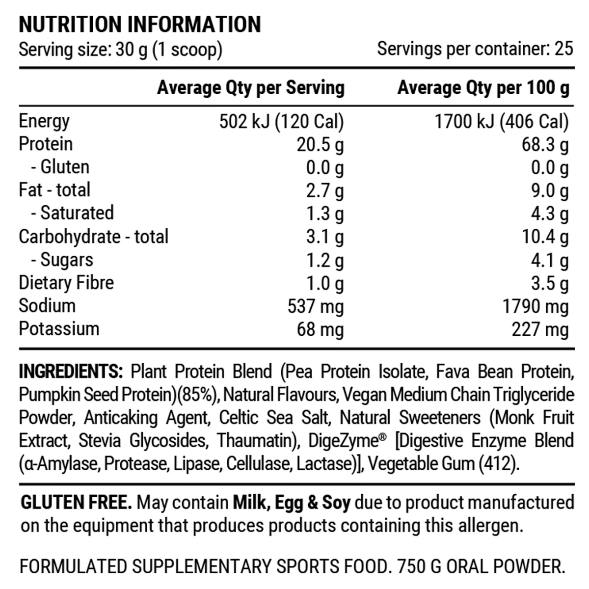 Plant Protein by Pillar Performance - Image 2